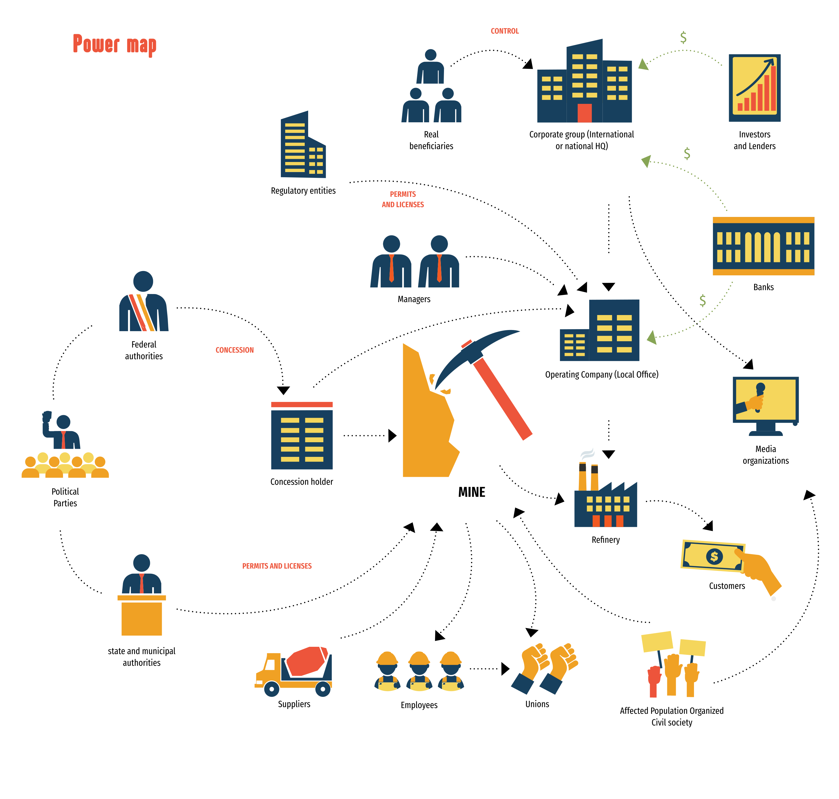 Se puede observar un ejemplo de Mapa de Poder extraído de nuestro sitio.