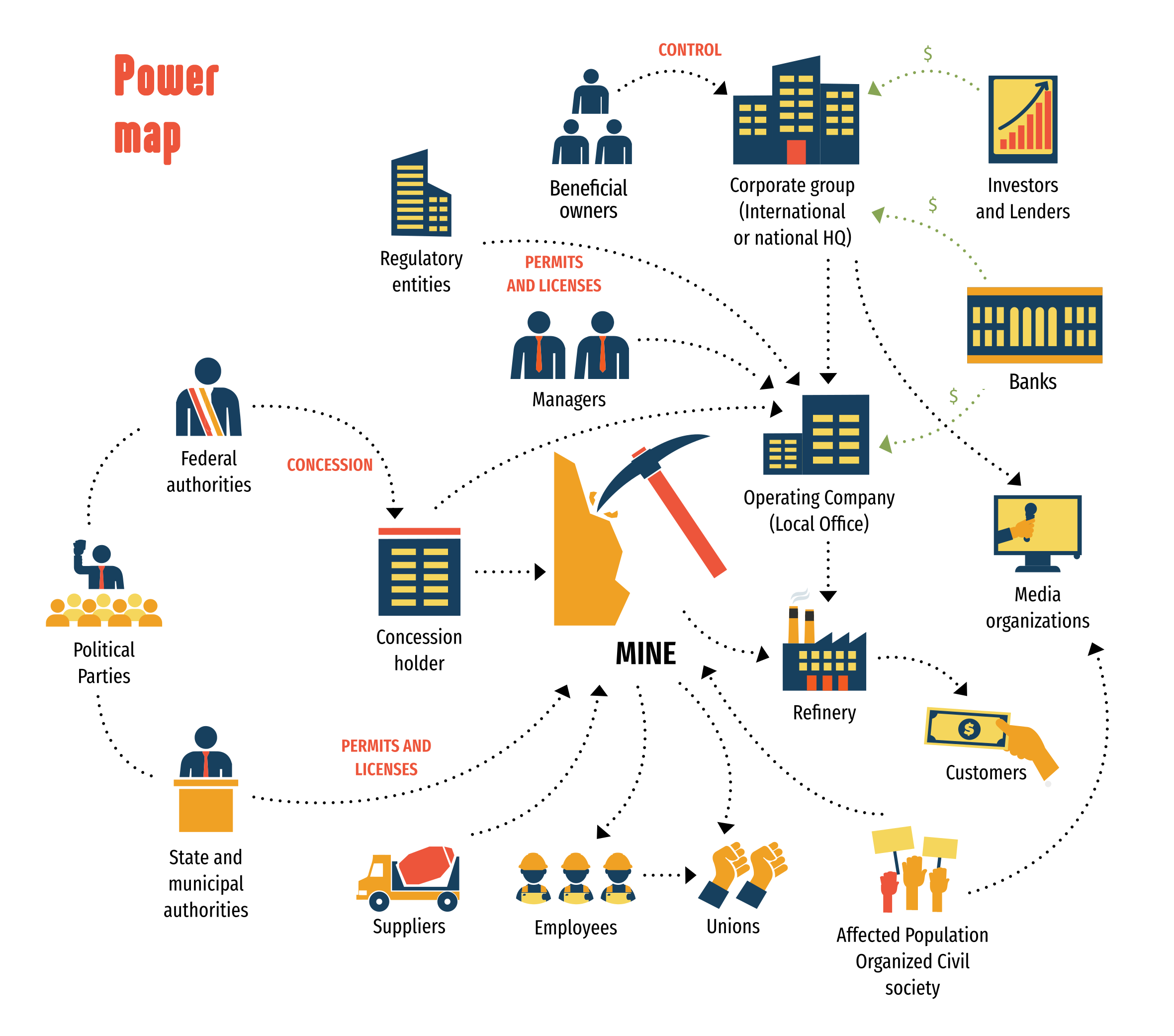 Se puede observar un ejemplo de Mapa de Poder extraído de nuestro sitio.